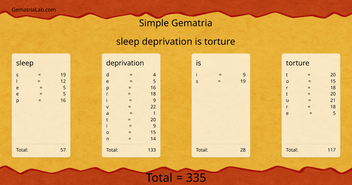 sleep deprivation is torture in simple Gematria